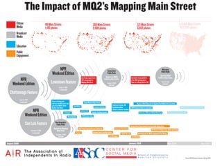 The Impact of MQ2’s Mapping Main Street
        Citizen                                       80 Main Streets                                                                     300 Main Streets                                                                571 Main Streets                                                          10,466 Main Streets
        Media                                         1,105 photos                                                                        2,500 photos                                                                    6,653 photos                                                              923,205 photos
        Broadcast
        Media

        Education
        Public
        Engagement


                                                                 NPR                                                                                                 Connecticut                                                                                    Wisconsin
                                                                                                                                                                                                                                                                   Public Radio
                                                            Weekend Edition                                                                                          Public Radio
                                                                                                                                                                                                                                                                 Spectrum West
                                                                                                                                                               Segment on MMS                                                                                 Profile of Amy Fichter
          NPR                                              Lewistown Feature
                                                                                                                     Amy Fichter takes first of
                                                                                                                     320 photographs for                     Featuring Amy Fichter
                                                                                                                                                                                                                Amy Fichter hosts exhibition
                                                                                                                                                                                                                of her MMS photographs in

     Weekend Edition                                                                                                 Mapping Main Street                                                                        Pepin Art & Design Center (WI)                      March 19, 2010
                                                                                                                                                                     October 27, 2009                                                                                3,400 AQH*
                                                                                                                                                                       5,000 AQH*
                                                                        October 17, 2009
                                                                        1.5 million AQH*
  Chattanooga Feature
              August 22, 2009
              1.5 million AQH*                              8 week workshop with
                                                            students from NYC public high                                Judge Memorial High School
                                                                                                                                                                                                                         Keynote at Web 2.0pen mic for Regional Youth Media Arts Consortium
                                                            schools for WNYC’s Radio                                                                                          Exhibition in Groton, MA
                                                                                                    YouthVoices                              Lawrence Academy                 by photojournalism                                                                                                    Columbia Graduate School of Architecture
                                                            Rookies Short Wave                                                                                                                                 CUNY Graduate School of Journalism
                             NPR                                                  Gothamist
                                                                                                                     Ed Tech Talk
                                                                                                                                        Teachers Teaching Teachers
                                                                                                                                                                              students at Andover Academy
                                                                                                                                                                                                                             University of Missouri Writing Workshops          USC Annenberg Alhambra Project
                        Weekend Edition                                                    Urban Omnibus              WNYC Culture Blog


                        San Luis Feature                         New Hampshire
                                                                  Public Radio
                                                                                                                                                                                                               National Black Programming Consotrium Public Media Corps
                                                               Segment on Mapping                             Public Radio Program Directors Conference                            Chashama Film Festival                                          Northeastern College of Arts, Media and Design
                                 September 12, 2009               Main Street
                                   1.5 million AQH*                                                        Current                         Berkman Center Luncheon Series                                                  National Center for Media Engagement Peer Webinar
                                                                  September 2, 2009                                                                                                          Knight Idea Lab
                                                                     6,800 AQH*                                                                                         WorldChanging                           VeryShortList


August 2009                                                                                                                                                                                                 January 2010                                                       May 2010                                                May 2012




                                                                                                                                                                                                                                                                                                           *Source NPR National Estimates, Spring 2009
 