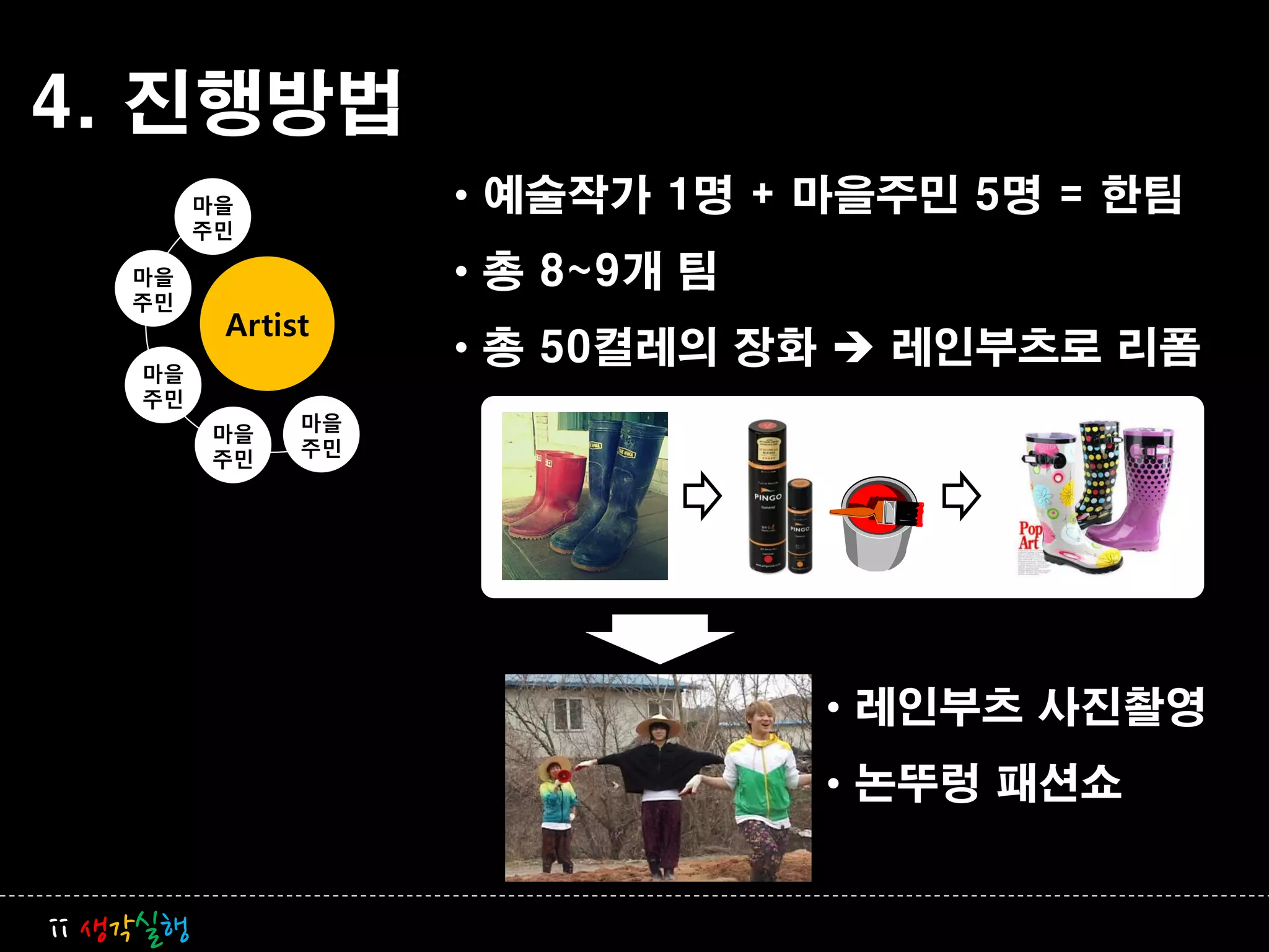 4. 진행방법
          마을         • 예술작가 1명 + 마을주민 5명 = 한팀
          주민

    마을               • 총 8~9개 팀
    주민
           Artist
    마을
                     • 총 50켤레의 장화  레인부츠로 리폼
    주민
                마을
          마을
                주민
          주민




                                  • 레인부츠 사진촬영
                                  • 논뚜렁 패션쇼


ii 생각실행
 