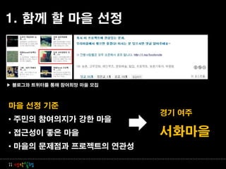 1. 함께 할 마을 선정




▶ 블로그와 트위터를 통해 참여희망 마을 모집



마을 선정 기준
                            경기 여주
• 주민의 참여의지가 강한 마을
• 접근성이 좋은 마을                서화마을
• 마을의 문제점과 프로젝트의 연관성

ii 생각실행
 