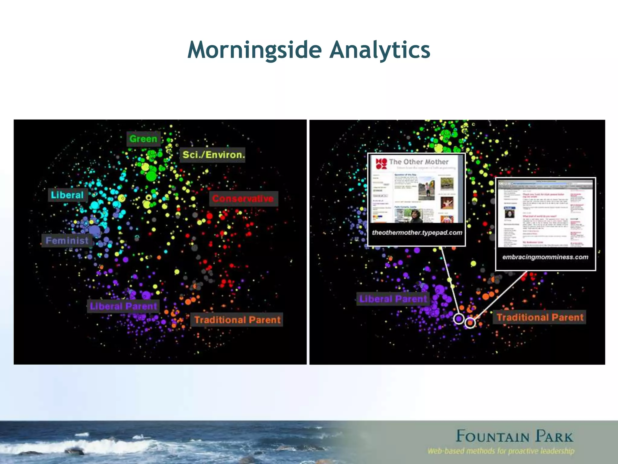 Morningside Analytics 