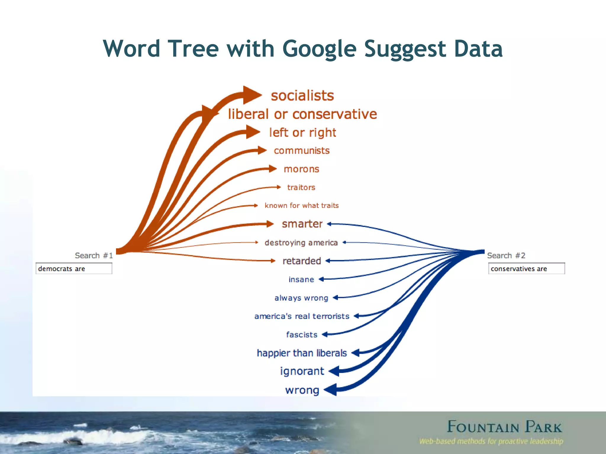 Word Tree with Google Suggest Data 