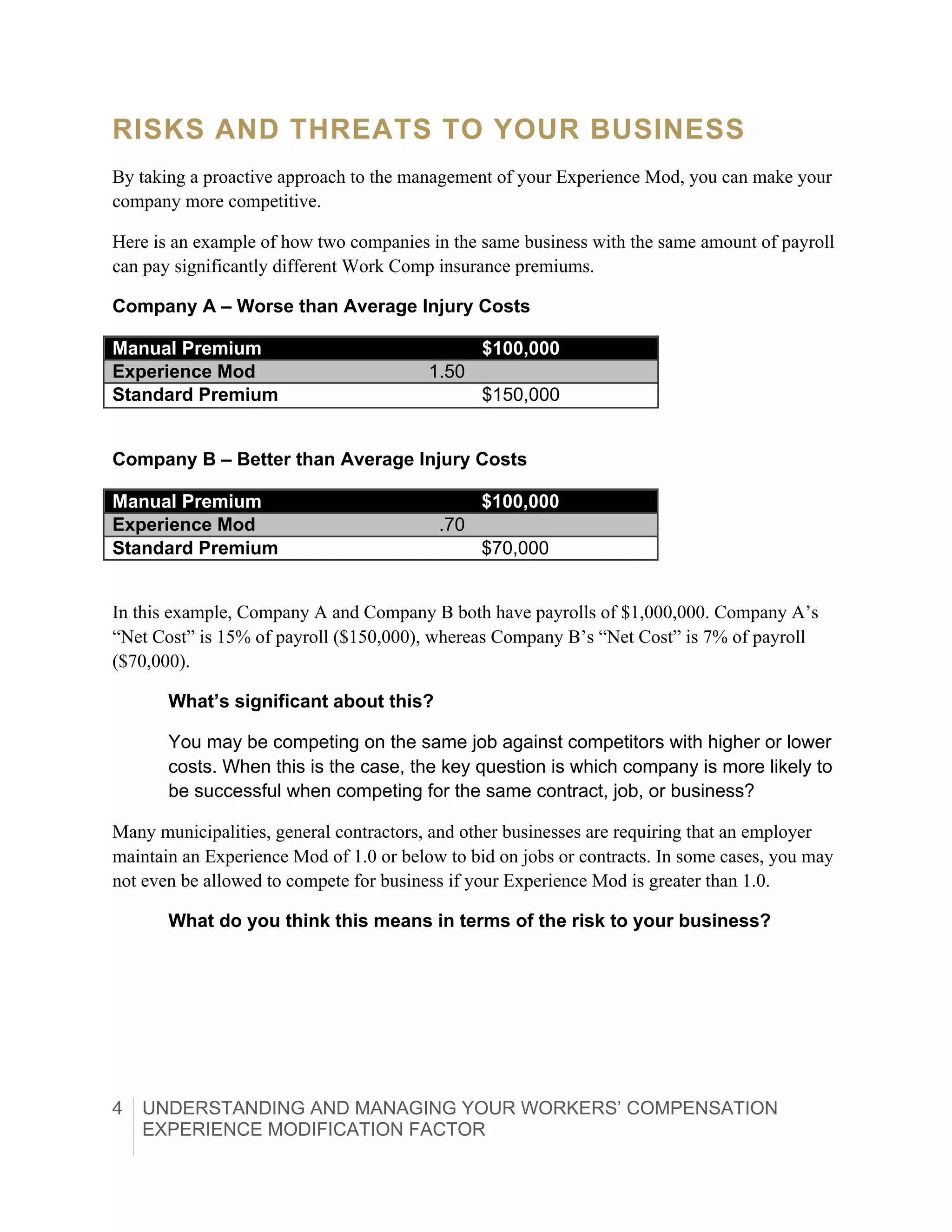 4 UNDERSTANDING AND MANAGING YOUR WORKERS’ COMPENSATION
EXPERIENCE MODIFICATION FACTOR
RISKS AND THREATS TO YOUR BUSINESS
By taking a proactive approach to the management of your Experience Mod, you can make your
company more competitive.
Here is an example of how two companies in the same business with the same amount of payroll
can pay significantly different Work Comp insurance premiums.
Company A – Worse than Average Injury Costs
Manual Premium $100,000
Experience Mod 1.50
Standard Premium $150,000
Company B – Better than Average Injury Costs
Manual Premium $100,000
Experience Mod .70
Standard Premium $70,000
In this example, Company A and Company B both have payrolls of $1,000,000. Company A’s
“Net Cost” is 15% of payroll ($150,000), whereas Company B’s “Net Cost” is 7% of payroll
($70,000).
What’s significant about this?
You may be competing on the same job against competitors with higher or lower
costs. When this is the case, the key question is which company is more likely to
be successful when competing for the same contract, job, or business?
Many municipalities, general contractors, and other businesses are requiring that an employer
maintain an Experience Mod of 1.0 or below to bid on jobs or contracts. In some cases, you may
not even be allowed to compete for business if your Experience Mod is greater than 1.0.
What do you think this means in terms of the risk to your business?
 
