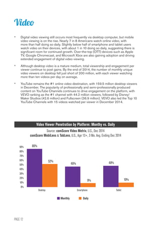 PAGE 12
	86%
	
52%
	
46%
	
9%
	
48%
	
10%
•	 Digital video viewing still occurs most frequently via desktop computer, but mobile
video viewing is on the rise. Nearly 7 in 8 Americans watch online video, with
more than half doing so daily. Slightly below half of smartphone and tablet users
watch video on their devices, with about 1 in 10 doing so daily, suggesting there is
significant room for continued growth. Over-the-top (OTT) devices such as Apple
TV, Google Chromecast, and Microsoft Xbox are also gaining adoption and driving
extended engagement of digital video viewing.
•	 Although desktop video is a mature medium, total viewership and engagement per
viewer continue to post gains. By the end of 2014, the number of monthly unique
video viewers on desktop fell just short of 200 million, with each viewer watching
more than ten videos per day on average.
•	 YouTube remains the #1 online video destination, with 159.5 million desktop viewers
in December. The popularity of professionally and semi-professionally produced
content on YouTube Channels continues to drive engagement on the platform, with
VEVO ranking as the #1 channel with 44.2 million viewers, followed by Disney/
Maker Studios (42.6 million) and Fullscreen (36.9 million). VEVO also led the Top 10
YouTube Channels with 15 videos watched per viewer in December 2014.
Video Viewer Penetration by Platform: Monthy vs. Daily
Source: comScore Video Metrix, U.S., Dec 2014
comScore MobiLens & TabLens, U.S., Age 13+, 3 Mo. Avg. Ending Dec 2014
Video
90%
80%
70%
60%
50%
40%
30%
20%
10%
0%
	Desktop	 Smartphone	 Tablet
Monthly Daily
 