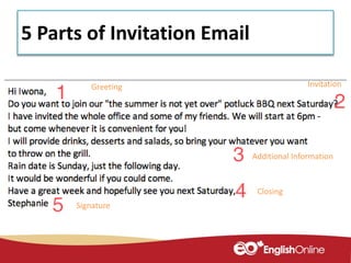 5 Parts of Invitation Email
Greeting Invitation
Additional Information
Closing
Signature
 