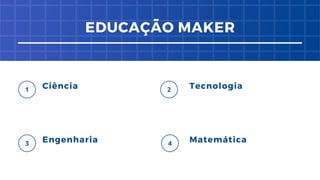 Ciência Tecnologia
Engenharia Matemática
EDUCAÇÃO MAKER
 