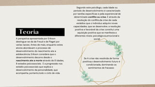 Teoria
A perspetiva apresentada por Erikson
destingue-se da de Freud e de Piaget por
varias razoes. Antes de mais, enquanto estes
atores abordavam o processo de
desenvolvimento do nascimento ate a
adolescência, Erikson considera que o
desenvolvimento decorre desde o
nascimento ate a morte através de 8 idades,
8 estados psicossociais. E a progressão nos
estádio psicossociais que explica o
desenvolvimento da personalidade, que
acompanha, portanto,todo o ciclo de vida.
Segundo este psicólogo, cada idade ou
período de desenvolvimento é caracterizado
por tarefas especificas e pela experiencial de
determinado conflito ou crise. E através da
resolução do conflito,da crise de cada
estádios que o individuo adquire novas
capacidades, que se desenvolve. a resolução
positiva e favorável da crise constitui uma
aquisição positiva que se manifesta a
diferentes níveis: psicológicos,emocional e
social.
Se A crise não resolvida de forma
positiva,o desenvolvimento futuro é
condicionada, dominando os
sentimentos de fracasso
 
