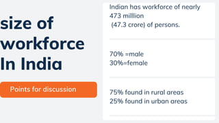 Indian has workforce of nearly
473 milllion
(47.3 crore) of persons.
70% =male
30%=female
75% found in rural areas
25% found in urban areas
size of
workforce
In India
Points for discussion
 