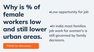 Why is % of
female
workers low
and still lower
urban areas.
Points for discussion
•Low opportunity for job
•In india most families
job work for women's is
still governed by family
decisions.
 
