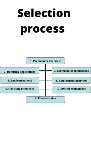 Selection Process Overview Meaning of selection and describe the steps involved in selection ...