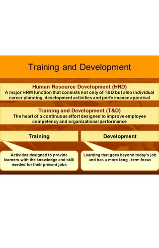 Concept of training and development and short note on different methods ...