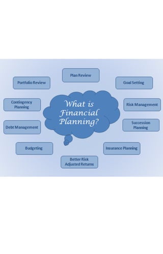 Financial management 