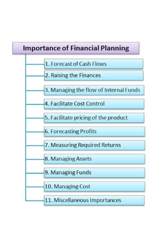 Financial management 