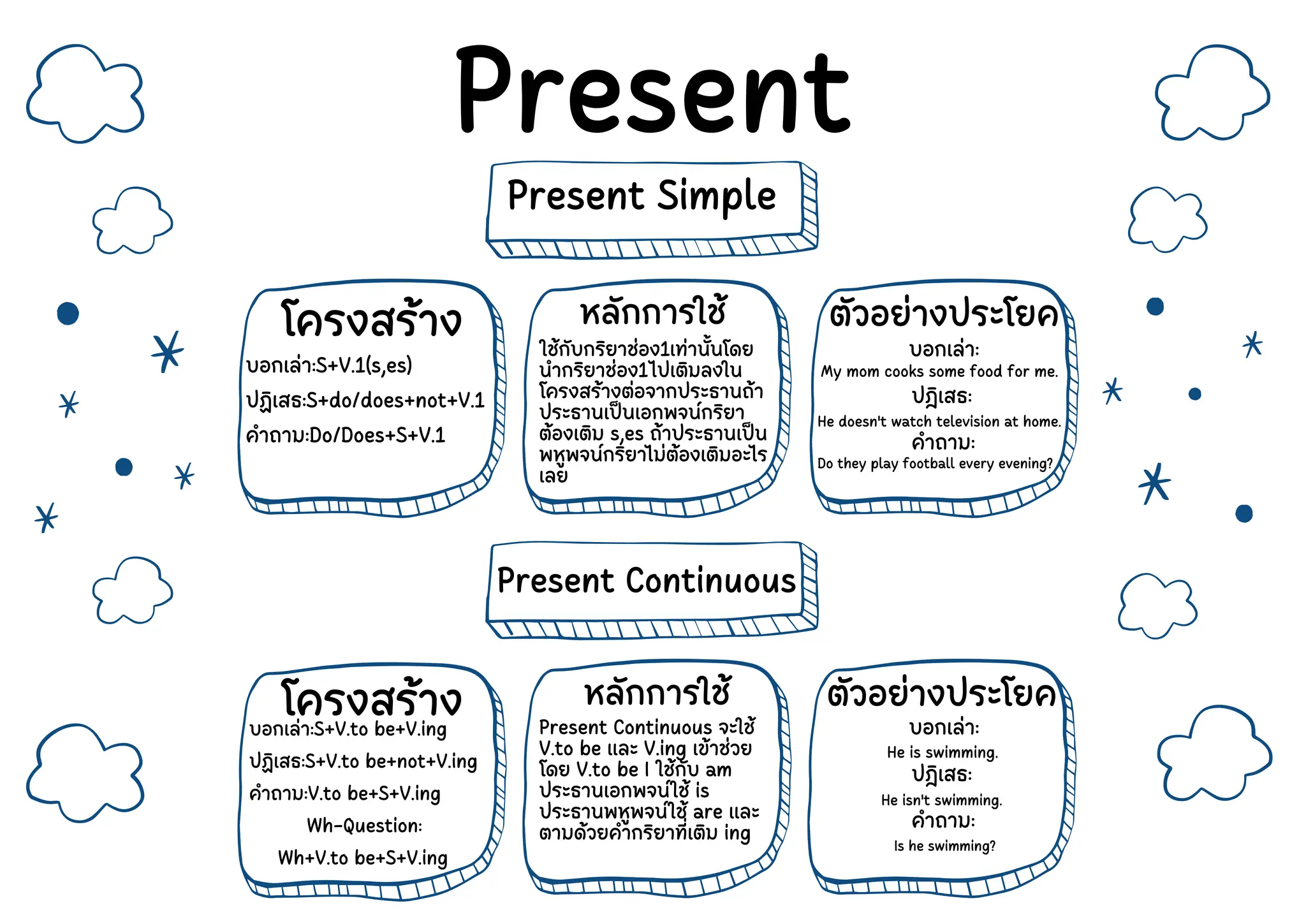 Present Simple Tense And Present Continuous Tense | PDF