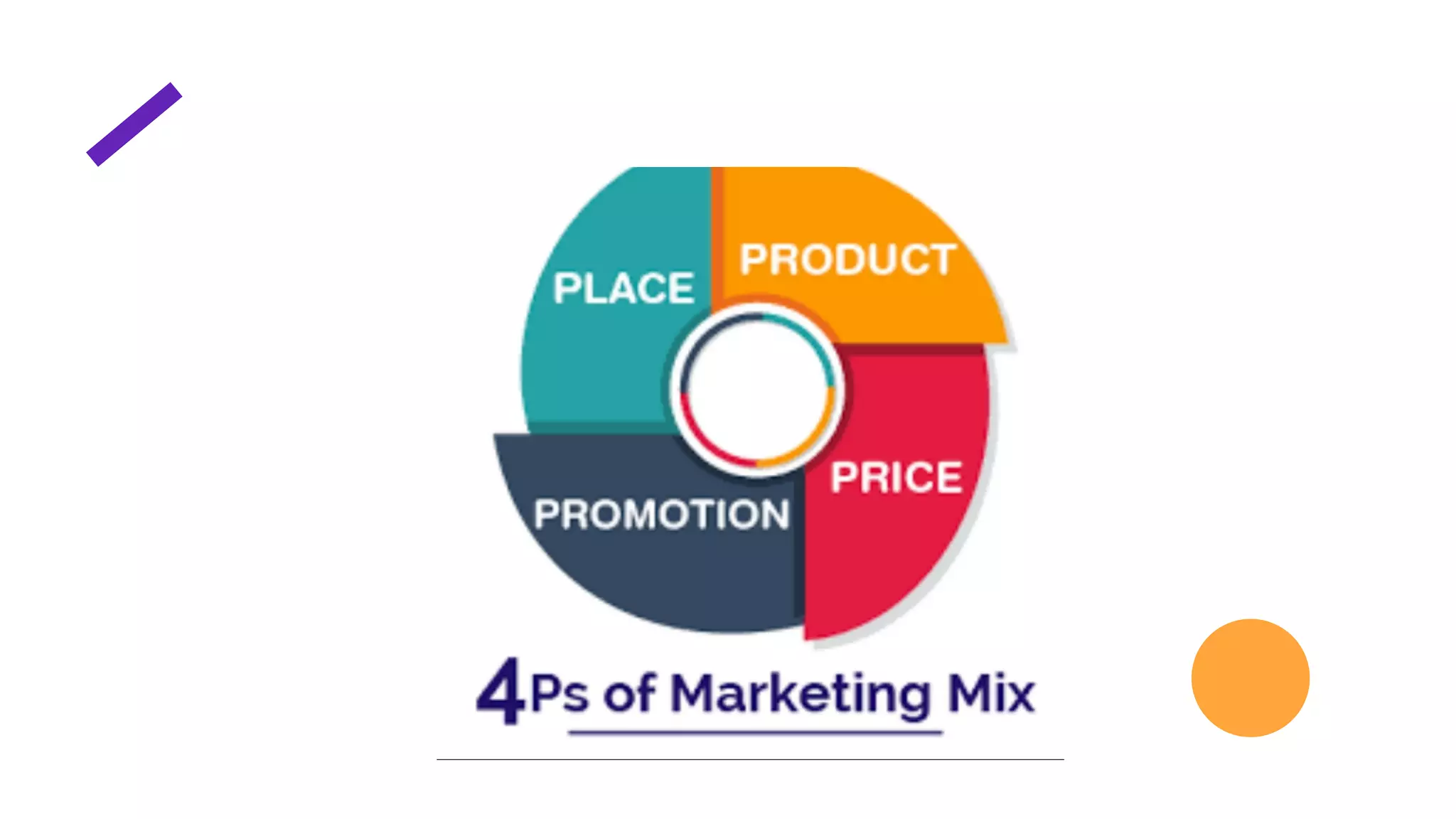 7ps of marketing | PDF