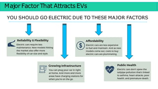 Major Factor That Attracts EVs
YOU SHOULD GO ELECTRIC DUE TO THESE MAJOR FACTORS
 