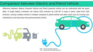 Comparison between Electric and Petrol Vehicle
Difference between Battery Powered Vehicle and Petrol powered vehicle can be understood with the given
table. A single battery 2-wheeler can reduce CO2 emission by 2.00 MT in every 5 years. Apart from CO2
emission, owning a battery vehicle is cheaper compared to petrol vehicle and other costs such as running cost,
maintenance cost also lower than petrol powered vehicle.
12
HSS – Home Storage Systems
LSS – Large Scale Storage Systems
 