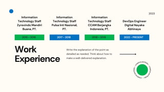 Rizqi Mini Portfolio - DevOps Engineer | PDF