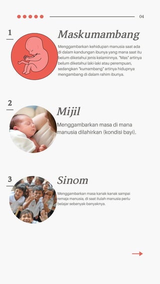 1
2
3
Mijil
Menggambarkan masa di mana
manusia dilahirkan (kondisi bayi).
Maskumambang
Menggambarkan kehidupan manusia saat ada
di dalam kandungan ibunya yang mana saat itu
belum diketahui jenis kelaminnya. "Mas" artinya
belum diketahui laki-laki atau perempuan,
sedangkan "kumambang" artinya hidupnya
mengambang di dalam rahim ibunya.
Sinom
Menggambarkan masa kanak-kanak sampai
remaja manusia, di saat itulah manusia perlu
belajar sebanyak-banyaknya.
04
 