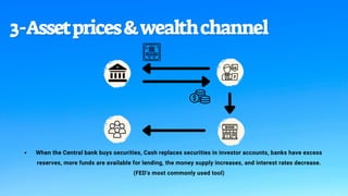 3-Assetprices&wealthchannel
3-Assetprices&wealthchannel
When the Central bank buys securities, Cash replaces securities in investor accounts, banks have excess
reserves, more funds are available for lending, the money supply increases, and interest rates decrease.
(FED's most commonly used tool)
 