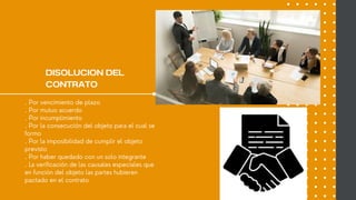 DISOLUCION DEL
CONTRATO
. Por vencimiento de plazo
. Por mutuo acuerdo
. Por incumplimiento
. Por la consecución del objeto para el cual se
formo
. Por la imposibilidad de cumplir el objeto
previsto
. Por haber quedado con un solo integrante
. La verificación de las causales especiales que
en función del objeto las partes hubieren
pactado en el contrato
 