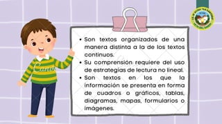Son textos organizados de una
manera distinta a la de los textos
continuos.
Su comprensión requiere del uso
de estrategias de lectura no lineal.
Son textos en los que la
información se presenta en forma
de cuadros o gráficos, tablas,
diagramas, mapas, formularios o
imágenes.
 