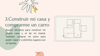 3.Construir mi casa y
comprarme un carro
Buscar terrenos para construir mi
propia casa y el de mi mamá.
Tambien comprar mi carro para
poder viajar ir a distintos lugares con
mi familia.
 