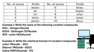 Covalent compound | PDF