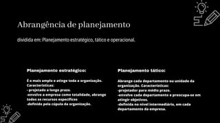 Abrangência de planejamento
dividida em: Planejamento estratégico, tático e operacional.
Planejamento estratégico:
É o mais amplo e atinge toda a organização.
Características:
- projetado a longo prazo.
-envolve a empresa como totalidade, abrange
todos os recursos específicos
-definido pela cúpula da organização.
Planejamento tático:
Abrange cada departamento ou unidade da
organização. Características:
-projetador para médio prazo.
-envolve cada departamento e preocupa-se em
atingir objetivos.
-definida no nível intermediário, em cada
departamento da empresa.
 