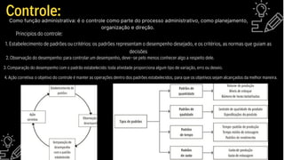 Controle:
Como função administrativa: é o controle como parte do processo administrativo, como planejamento,
organização e direção.
Principíos do controle:
1. Estabelecimento de padrões ou critérios: os padrões representam o desempenho desejado, e os critérios, as normas que guiam as
decisões
2. Observação do desempenho: para controlar um desempenho, deve-se pelo menos conhecer algo a respeito dele.
3. Comparação do desempenho com o padrão estabelecido: toda atividade proporciona algum tipo de variação, erro ou desvio.
4. Ação corretiva: o objetivo do controle é manter as operações dentro dos padrões estabelecidos, para que os objetivos sejam alcançados da melhor maneira.
 