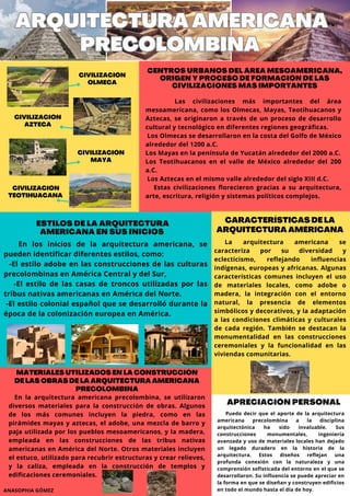 CARACTERÍSTICAS DE LA
ARQUITECTURA AMÉRICANA
CIVILIZACIÓN
OLMECA
CIVILIZACIÓN
AZTECA
CIVILIZACIÓN
MAYA
ARQUITECTURA AMERICANA
PRECOLOMBINA
ARQUITECTURA AMERICANA
PRECOLOMBINA
Las civilizaciones más importantes del área
mesoamericana, como los Olmecas, Mayas, Teotihuacanos y
Aztecas, se originaron a través de un proceso de desarrollo
cultural y tecnológico en diferentes regiones geográficas.
Los Olmecas se desarrollaron en la costa del Golfo de México
alrededor del 1200 a.C.
Los Mayas en la península de Yucatán alrededor del 2000 a.C.
Los Teotihuacanos en el valle de México alrededor del 200
a.C.
Los Aztecas en el mismo valle alrededor del siglo XIII d.C.
Estas civilizaciones florecieron gracias a su arquitectura,
arte, escritura, religión y sistemas políticos complejos.
CENTROS URBANOS DEL ÁREA MESOAMERICANA,
ORIGEN Y PROCESO DE FORMACIÓN DE LAS
CIVILIZACIONES MAS IMPORTANTES
En los inicios de la arquitectura americana, se
pueden identificar diferentes estilos, como:
-El estilo adobe en las construcciones de las culturas
precolombinas en América Central y del Sur,
-El estilo de las casas de troncos utilizadas por las
tribus nativas americanas en América del Norte.
-El estilo colonial español que se desarrolló durante la
época de la colonización europea en América.
ESTILOS DE LA ARQUITECTURA
AMERICANA EN SUS INICIOS
La arquitectura americana se
caracteriza por su diversidad y
eclecticismo, reflejando influencias
indígenas, europeas y africanas. Algunas
características comunes incluyen el uso
de materiales locales, como adobe o
madera, la integración con el entorno
natural, la presencia de elementos
simbólicos y decorativos, y la adaptación
a las condiciones climáticas y culturales
de cada región. También se destacan la
monumentalidad en las construcciones
ceremoniales y la funcionalidad en las
viviendas comunitarias.
Puedo decir que el aporte de la arquitectura
americana precolombina a la disciplina
arquitectónica ha sido invaluable. Sus
construcciones monumentales, ingeniería
avanzada y uso de materiales locales han dejado
un legado duradero en la historia de la
arquitectura. Estos diseños reflejan una
profunda conexión con la naturaleza y una
comprensión sofisticada del entorno en el que se
desarrollaron. Su influencia se puede apreciar en
la forma en que se diseñan y construyen edificios
en todo el mundo hasta el día de hoy.
APRECIACIÓN PERSONAL
MATERIALES UTILIZADOS EN LA CONSTRUCCIÓN
DE LAS OBRAS DE LA ARQUITECTURA AMERICANA
PRECOLOMBINA
En la arquitectura americana precolombina, se utilizaron
diversos materiales para la construcción de obras. Algunos
de los más comunes incluyen la piedra, como en las
pirámides mayas y aztecas, el adobe, una mezcla de barro y
paja utilizada por los pueblos mesoamericanos, y la madera,
empleada en las construcciones de las tribus nativas
americanas en América del Norte. Otros materiales incluyen
el estuco, utilizado para recubrir estructuras y crear relieves,
y la caliza, empleada en la construcción de templos y
edificaciones ceremoniales.
CIVILIZACIÓN
TEOTIHUACANA
ANASOPHIA GÓMEZ
 