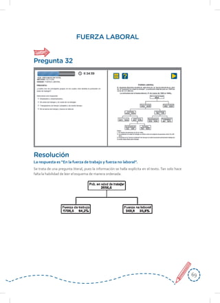 6969
Resolución
La	respuesta	es	“En	la	fuerza	de	trabajo	y	fuerza	no	laboral”.
Se trata de una pregunta literal, pues la información se halla explícita en el texto. Tan solo hace
falta la habilidad de leer el esquema de manera ordenada.
FUERZA LABORAL
Pregunta 32
 