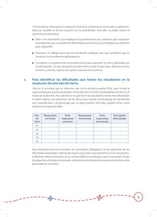 9
		Si la prueba se utiliza para la evaluación final de la competencia, terminada su aplicación,
debe ser resuelta en forma conjunta con los estudiantes. Para ello, se puede utilizar el
siguiente procedimiento:
c.	 Para identificar las dificultades que tienen los estudiantes en la
resolución de este tipo de ítems.
		Esta es la actividad que se relaciona más con la próxima prueba PISA, pues brinda la
oportunidad para que los estudiantes se familiaricen con la forma de plantear los ítems y el
modo de resolverlos. Para identificar en qué ítems los estudiantes tienen más dificultades
se debe realizar una tabulación de los datos para calcular el porcentaje de estudiantes
que responde bien y el porcentaje que no logra hacerlo. Para ello, pueden tomar como
referencia la siguiente tabla:
Nro.
de
ítem
Respuestas
correctas
% de
respuestas
correctas
Respuestas
incorrectas
% de
respuestas
incorrectas
Principales
dificultades
01
02
03
04
05
	 Pedir a los estudiantes que expliquen el procedimiento que utilizaron para responder
las preguntas, que compartan las dificultades que tuvieron y la estrategia que utilizaron
para superarlas.
	 Promover un diálogo para que los estudiantes expliquen por qué consideran que es
correcta o no una determinada pregunta.
	 Corroborar y complementar el procedimiento para responder los ítems planteado por
los estudiantes. En caso de que el procedimiento no sea el adecuado, demostrar cómo
hacerlo y, además, explicar por qué la respuesta es la correcta.
	 Esta tabulación permitirá focalizar las actividades pedagógicas en la superación de las
dificultades detectadas.Además de resolver la prueba conjuntamente con los estudiantes,
el docente deberá incorporar en su unidad didáctica estrategias para comprender el tipo
de preguntas utilizadas en la prueba, además de actividades de comprensión similares a las
planteadas en la prueba.
 