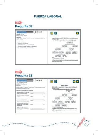 4747
FUERZA LABORAL
Pregunta 32
Pregunta 33
 