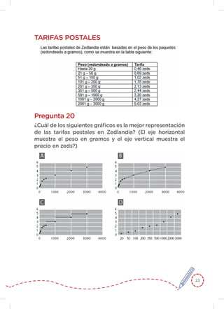 21
TARIFAS POSTALES
Pregunta 20
¿Cuál de los siguientes gráficos es la mejor representación
de las tarifas postales en Zedlandia? (El eje horizontal
muestra el peso en gramos y el eje vertical muestra el
precio en zeds?)
 