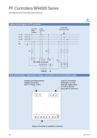 PF Controllers BR4000 Series
N
C8
C7
C6
C5
C4
C3
C2
C1
COM
L1
S1
S5
S
Output commands to capacitor contactors
Auxiliary and Measurement
Voltage Connection
230 V, 1 Phase, 2 Wire
Load CT Connection
Selectable 1A or 5A
Example: Select either
S1 (1A) or S5 (5A)
along with S (common)
Typical wiring diagram for PF correction
Rear side terminals - measurement voltage, measurement current and auxiliary supply
Load side
Capacitor Bank
Aux and
Meas
Voltage
L1 (R)
L2 (Y)
L3 (B)
N
L1 N
C1C2C3C4 C8
K1
S S1/S5 COM
BR 4008 Controller
2A 6A
PE
Load
Current
CT
46 EIPL 2013
Intelligent l l
User-friendly Cost-effective
 