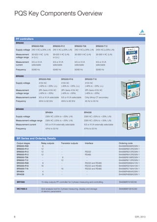 EPCOS Product Profile
