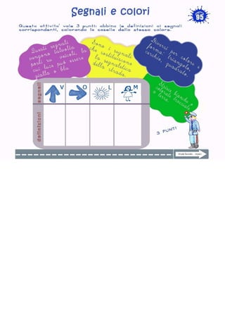 strada facendo... imparo