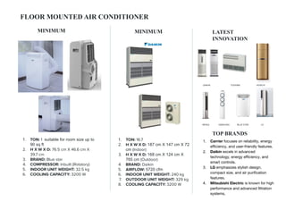FLOOR MOUNTED AIR CONDITIONER
1. TON: 1 suitable for room size up to
90 sq ft
2. H X W X D: 76.5 cm X 46.6 cm X
39.7 cm
3. BRAND: Blue star
4. COMPRESSOR: Inbuilt (Rotatory)
5. INDOOR UNIT WEIGHT: 32.5 kg
6. COOLING CAPACITY: 3200 W
MINIMUM MINIMUM
1. TON: 16.7
2. H X W X D: 187 cm X 147 cm X 72
cm (Indoor)
3. H X W X D: 168 cm X 124 cm X
765 cm (Outdoor)
4. BRAND: Daikin
5. AIRFLOW: 5720 cfm
6. INDOOR UNIT WEIGHT: 240 kg
7. OUTDOOR UNIT WEIGHT: 329 kg
8. COOLING CAPACITY: 3200 W
LATEST
INNOVATION
TOP BRANDS
1. Carrier focuses on reliability, energy
eﬃciency, and user-friendly features.
2. Daikin excels in advanced
technology, energy eﬃciency, and
smart controls.
3. LG emphasizes stylish design,
compact size, and air puriﬁcation
features.
4. Mitsubishi Electric is known for high
performance and advanced ﬁltration
systems.
HITACHI
TOSHIBA
DAIKIN
MIDEA SAMSUNG BLUE STAR LG
 