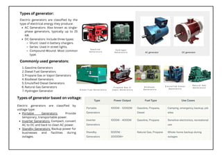 Types of generator:
Electric generators are classified by the
type of electrical energy they produce:
AC Generators: Also known as single-
phase generators, typically up to 25
kW.
DC Generators: Include three types:
Shunt: Used in battery chargers.
Series: Used in street lights.
Compound-Wound: Most common
type.
AC generator DC generator
Commonly used generators:
Gasoline Generators
1.
Diesel Fuel Generators
2.
Propane Gas or Vapor Generators
3.
Biodiesel Generators
4.
Emulsified Diesel Generators
5.
Natural Gas Generators
6.
Hydrogen Generator
7.
G a s o l i n e
G e n e r a t o r s
D i e s e l F u e l G e n e r a t o r s
P r o p a n e G a s o r
V a p o r G e n e r a t o r s
B i o d i e s e l
G e n e r a t o r s
E m u l s i f i e d D i e s e l
G e n e r a t o r s
N a t u r a l G a s
G e n e r a t o r s
H y d r o g e n
G e n e r a t o r s
Types of generator based on voltage:
Electric generators are classified by
voltage type:
Portable Generators: Provide
temporary, transportable power.
Inverter Generators: Compact, convert
AC to DC and back to clean AC power.
Standby Generators: Backup power for
businesses and facilities during
outages.
 