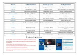 h t t p s : / / w w w . m a h i n d r a p o w e r o l . c o m / d o w n l o a d - b r o c h u r e . h t m l
h t t p s : / / w w w . s u d h i r p o w e r . c o m / M a g z i n e / D g % 2 0 G e n s e t % 2 0 B r
o c h u r e . p d f
h t t p s : / / w w w . h a r i s o n g e n e r a t o r s . c o m / w p -
c o n t e n t / u p l o a d s / 2 0 1 9 / 0 4 / H a r i s o n - G e n e r a t o r s - B r o c h u r e . p d f
h t t p s : / / g e n s e t i n d i a . n e t / V E C V % 2 0 N E W . p d f
h t t p s : / / t a f e p o w e r . c o m / T A F E - P O W E R - S i l e n t - G e n e r a t o r s -
B r o c h u r e . p d f
Brouchers for generators: B r o u c h e r c r e a t e d b y T A T A
Feature Portable Generators Inverter Generators Standby Generators
Power Output Typically 1,000 to 10,000 watts Typically 1,000 to 5,000 watts Typically 5,000 to 20,000+ watts
Fuel Type Gasoline, propane, or diesel Gasoline or propane Natural gas or propane, some diesel models
Portability Highly portable; easy to transport Lightweight and compact Stationary; installed permanently
Dimensions (LxWxH) 20-30 x 15-24 x 18-30 inches 16-24 x 10-16 x 12-18 inches 36-60 x 24-36 x 24-48 inches
Weight 50-150 lbs 30-80 lbs 200-500 lbs
Noise Level Generally louder (60-70 dB) Quieter operation (50-60 dB) Quiet operation (varies, often <60 dB)
Power Quality Produces modified sine wave Produces clean sine wave Produces clean sine wave
Usage Ideal for camping, tailgating, or job sites Best for sensitive electronics (e.g., laptops) Ideal for home backup during outages
Start Mechanism Manual or electric start Electric start (often with remote options) Automatic start with transfer switch
Runtime 8-12 hours on a full tank 6-12 hours on a full tank
Continuous power as long as fuel supply is
available
Installation No installation required No installation required Requires professional installation
Cost Generally lower cost Moderate cost Higher initial cost but long-term savings
Maintenance Regular maintenance needed Lower maintenance needs Minimal maintenance; automatic systems
 