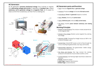 AC Generator:
An AC generator converts mechanical energy from turbines or engines
into alternating voltage and current. It operates on Faraday’s law, using a
stationary coil to generate voltage in a magnetic field, as it’s easier to
draw current from a stationary coil than from a rotating one.
AC Generator parts and function:
Field: Produces magnetic flux to generate voltage.
Armature: Produces voltage and handles full-load current.
Prime Mover: Drives the generator (engine or turbine).
Rotor: Rotates, driven by the prime mover.
Stator: Stationary part, reduces eddy current losses.
Slip Rings: Transfer power between stationary and rotating
parts.
h t t p s : / / y o u t u . b e / d y N b V 5 S S F R w
Rotation of the Armature: The armature rotates perpendicular
to the magnetic field.
Change in Flux Linkage: Rotation varies magnetic flux, altering
flux linkage.
Induction of EMF: Changing flux linkage induces an EMF in the
armature (Faraday’s Law).
Current Flow: Induced EMF causes current to flow through the
circuit, including the galvanometer, slip rings, and brushes.
Galvanometer Response: The galvanometer needle swings,
indicating alternating current.
Slip Rings and Brushes: Slip rings connect the rotating
armature to the external circuit; brushes transfer current.
Current Direction: Use Fleming’s Right-Hand Rule to determine
direction:
Thumb: armature’s motion
1.
Index Finger: magnetic field direction
2.
Middle Finger: current direction
3.
Working Principle:
 