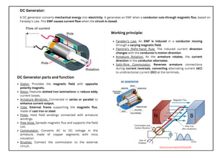 DC Generator:
A DC generator converts mechanical energy into electricity. It generates an EMF when a conductor cuts through magnetic flux, based on
Faraday’s Law. This EMF causes current flow when the circuit is closed.
Stator: Provides the magnetic field with opposite
polarity magnets.
Rotor: Features slotted iron laminations to reduce eddy
current losses.
Armature Windings: Connected in series or parallel to
enhance current output.
Yoke: External frame supporting the magnetic flux,
made of cast iron or steel.
Poles: Hold field windings connected with armature
windings.
Pole Shoe: Spreads magnetic flux and supports the field
coil.
Commutator: Converts AC to DC voltage in the
armature, made of copper segments with mica
insulation.
Brushes: Connect the commutator to the external
circuit.
DC Generator parts and function
Faraday’s Law: An EMF is induced in a conductor moving
through a varying magnetic field.
Fleming’s Right-Hand Rule: The induced current direction
changes with the conductor’s motion direction.
Armature Rotation: As the armature rotates, the current
direction in the conductor alternates.
Split-Ring Commutator: Reverses armature connections
during current reversals, converting alternating current (AC)
to unidirectional current (DC) at the terminals.
Working principle:
https://youtu.be/QVrXP1oO78I
 