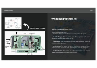 WORKING PRINCIPLES
Water cooled package units
• Air Intake: The evaporator fan draws warm air from the space.
• Heat Exchange: The air passes over the evaporator coil, where
refrigerant absorbs heat, cooling the air.
• Compression: The compressor circulates the refrigerant, raising its
pressure and temperature.
• Condensation: The heated refrigerant flows to the condenser, where
water circulates around the coils, removing heat from the refrigerant.
• Air Distribution: The cooled air is then distributed back into the
space, maintaining a comfortable environment.
WATER-COOLED PACKAGE UNITS
OPERATING SYSTEM
PACKAGED A/C UNITS
 