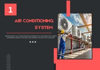 w w w . r e a l l y g r e a t s i t e . c o m
AIR CONDITIONING
WINDOW & SPLIT AC | FLOOR MOUNTED & CASSETTE AC | PACKAGED UNIT | DIRECT
EXPANSION | DISTRICT COOLING | CHILLED BEAM | FAN COIL UNIT | COOLANT
SYSTEM
1
 