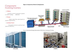 Components
Involving Inverters
Chillers:
Inverters control compressor speeds
to match cooling demand.
Pumps:
Adjust water flow rates based on
system requirements.
Cooling Towers
Fan speed control to optimize heat
rejection efficiency.
PUMPS
CHILLERS
 