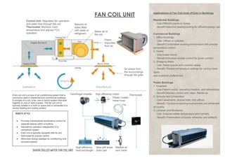 FAN COIL UNIT
Filters
impurities
from air
Blows air to
the coil
Network of
tubes filled
with water or
refrigerant
Applications of Fan Coil Units (FCUs) in Buildings
Residential Buildings
- Use:Different rooms or zones.
- Benefit:Selective heating/cooling for efficient energy use.
Commercial Buildings
1. Office Buildings:
- Use: Offices or cubicles.
- Benefit:Comfortable working environment with precise
temperature control.
2. Hotels:
- Use:Guest rooms.
- Benefit:Individual climate control for guest comfort.
3. Shopping Malls:
- Use: Retail spaces and common areas.
- Benefit: Flexible temperature settings for various store
types
and customer preferences.
Public Buildings
1. Hospitals:
- Use:Patient rooms, operating theaters, and laboratories.
- Benefit:Infection control with clean, filtered air.
2. Schools and Universities:
- Use:Classrooms, lecture halls, and offices.
- Benefit: Conducive learning environment and enhanced
air quality.
3. Libraries and Museums:
- Use: Ensures stable temperature and humidity.
- Benefit: Preservation of books, artworks, and artifacts.
Control Unit: Regulates fan operation
and water flow through the coil.
Thermostat: Monitors room
temperature and adjusts FCU
operation.
Centrifugal impeller High efficiency motor
Plastic coated
metal hose
Thermostat
High efficiency
heat exchanger
New self slope
drain pan
Manual air
vent valve
DAIKIN CHILLED WATER FAN COIL UNIT
A fan coil unit is a type of air conditioning system that is
commonly used in residential and commercial buildings.
It consists of a coil, a fan, and a control system that work
together to cool or heat a space. The fan coil unit is
typically located in a room or space and is connected to a
central heating and cooling system.
BENEFITS OF FCU:
● Provides individualized temperature control for
separate spaces within a building
● Standalone operation independent of a
centralized system
● Each unit is typically equipped with its own
thermostat for precise control
● Minimizes energy wastage by conditioning only
occupied spaces
Air enters from
the surroundings
through the grille
 