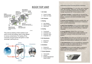 ROOF TOP UNIT 1. Commercial Buildings: RTUs are often used in shopping
malls, office buildings, restaurants, and retail stores. They
are ideal for these settings because they can efficiently
manage large spaces and varying occupancy levels.
2. Industrial Facilities: In warehouses and manufacturing
plants, RTUs provide the necessary climate control to protect
products, equipment, and ensure comfortable working
conditions.
3. Schools and Institutions: Educational facilities often use
RTUs to maintain comfortable environments in classrooms,
gyms, and administrative areas.
4. Multi-Tenant Buildings: RTUs can serve multiple tenants
with individual control over their heating and cooling, making
them suitable for multi-tenant office buildings or residential
complexes.
5. Energy Efficiency: Modern RTUs can be highly
energy-efficient, with features like variable speed fans and
compressors, advanced controls, and energy recovery
systems.
6. Space-Saving: Since RTUs are mounted on the roof, they
save valuable ground space and can be an ideal solution for
buildings with limited space for traditional HVAC systems.
7. Easy Maintenance: RTUs are accessible for maintenance
and repairs, as they are located on the roof. This reduces
disruption to building occupants during service.
8. Scalability: RTUs can be easily added or upgraded to
meet the changing needs of a building, making them a
flexible option for future expansions.
Applications of Roof Top Units (RTUs) in Buildings
They work by drawing in fresh outside air and
return air from the building, which is then filtered
to remove contaminants. For heating, RTUs
commonly use gas burners that ignite in a heat
exchanger, warming the air.
1. Air Intake
● Fresh Air Intake
● Return Air Intake
2. Air Filtration
3. Heating
● Gas Heating
● Electric Heating
● Heat Pump
4. Cooling
● Compressor
● Condenser Coil
● Expansion Valve
● Evaporator Coil
5. Air Distribution
● Blower/Fan
● Ductwork
6. Ventilation
● Exhaust Air
● Energy Recovery
7. Control Systems
● Thermostats
● Sensors
● Building Management
System (BMS)
 