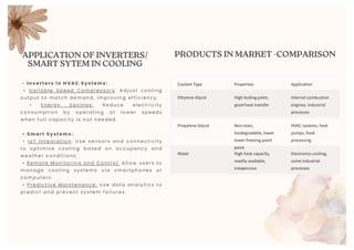 APPLICATION OF INVERTERS/
SMART SYTEM IN COOLING
• Inverters in HVAC Systems:
• Vari abl e Speed Compressors: Adj ust cool i ng
output to match demand, i mprovi ng effi ci ency.
• Energy Savi ngs: Reduce el ectri ci ty
consumpti on by operati ng at l ower speeds
when ful l capaci ty i s not needed.
• Smart Systems:
• I oT I ntegrati on : Use sensors and connecti vi ty
to opti mi ze cool i ng based on occupancy and
weather condi ti ons.
• Remote Moni tori ng and Control : Al l ow users to
manage cool i ng systems vi a smartphones or
computers.
• Predi cti ve Mai ntenance: Use data anal yti cs to
predi ct and prevent system fai l ures.
PRODUCTS IN MARKET -COMPARISON
 