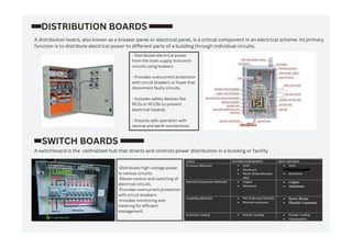 -Distributes high-voltage power
to various circuits.
-Allows control and switching of
electrical circuits.
-Provides overcurrent protection
with circuit breakers.
-Includes monitoring and
metering for efficient
management.
DISTRIBUTION BOARDS
A distribution board, also known as a breaker panel or electrical panel, is a critical component in an electrical scheme. Its primary
function is to distribute electrical power to different parts of a building through individual circuits.
- Distributes electrical power
from the main supply to branch
circuits using busbars.
- Provides overcurrent protection
with circuit breakers or fuses that
disconnect faulty circuits.
- Includes safety devices like
RCDs or RCCBs to prevent
electrical hazards.
- Ensures safe operation with
neutral and earth connections.
SWITCH BOARDS
A switchboard is the centralized hub that directs and controls power distribution in a building or facility
 