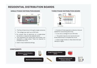 The flow of electricity is through a single conductor.
The voltage may reach up to 230 Volts.
For smooth flow of electricity on a single-phase
connection, it requires two separate wires.
One represents the neutral wire and another one
represents a single phase. These are required to
complete the circuit.
Used in most residential settings.
Consists of three separate conductors that are
needed for transmitting electricity.
it can carry a voltage of up to 415 Volts.
The system requires one neutral wire and
three-phase wires to complete the circuit.
Used in larger homes or villas where the load
demand is higher.
Miniature Circuit Breakers
(MCBs)
Residual Current Circuit
Breakers (RCCBs)
Surge Protection Devices
(SPDs)
Neutral Links and Earth Bars
SINGLE PHASE DISTRIBUTION BOARD THREE PHASE DISTRIBUTION BOARD
RESIDENTIAL DISTRIBUTION BOARDS
COMPONENTS
The flow of electricity is through a single conductor.
The voltage may reach up to 230 Volts.
For smooth flow of electricity on a single-phase
connection, it requires two separate wires.
One represents the neutral wire and another one
represents a single phase. These are required to
complete the circuit.
Used in most residential settings.
Consists of three separate conductors that are
needed for transmitting electricity.
it can carry a voltage of up to 415 Volts.
The system requires one neutral wire and
three-phase wires to complete the circuit.
Used in larger homes or villas where the load
demand is higher.
 